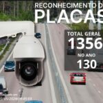 Reconhecimento de placas SSP-BA – mais um veículo recuperado em Senhor do Bonfim